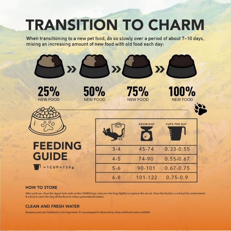CHARM FARM-RAISED DUCK 4.5kg CAT + Free 2 bags of 340g