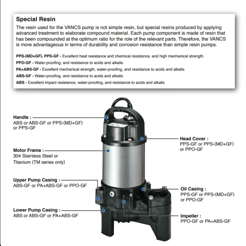Tsurumi 50PU2.4S Submersible Sewage Pump - POND Pump 230V/50Hz MADE IN JAPAN