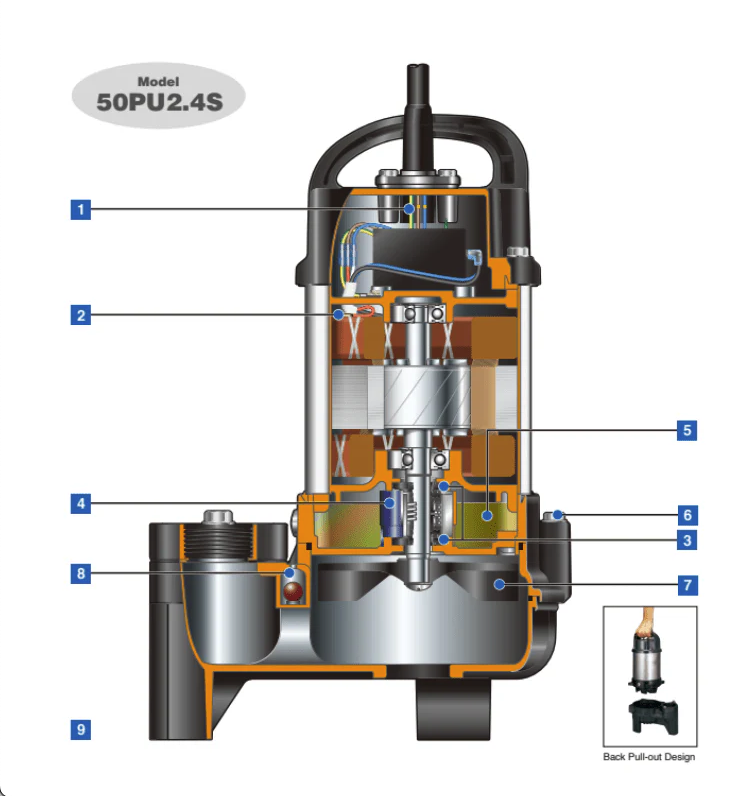 Tsurumi OM5 Submersible Sewage Pump - POND Pump 230V/50Hz MADE IN JAPAN