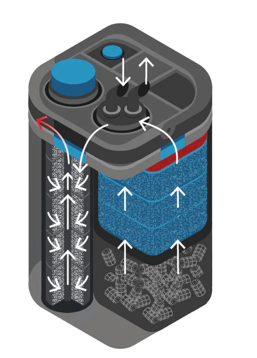 Oase Biomaster 2 850 (w/Innovative PreFilter Function) - External Canister Filter 3yr Warranty (New version!) faster flow !
