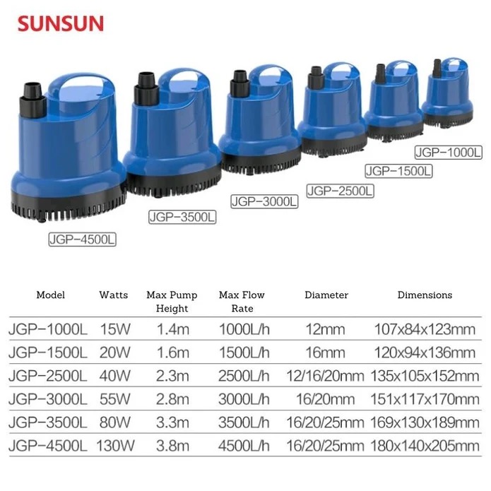 SUNSUN JGP-4500L Submersible Water Pump 4500L/Hr 