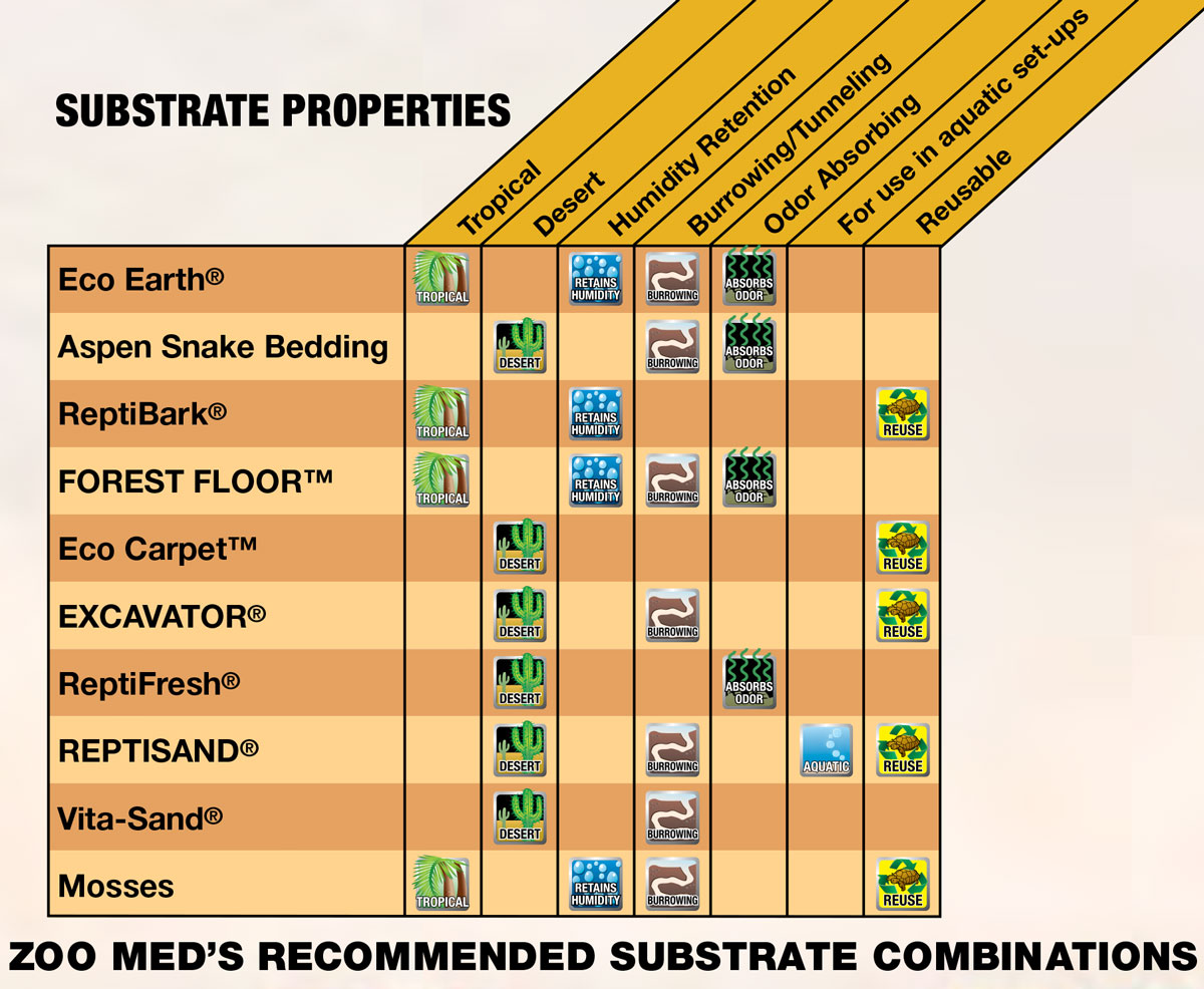 ZOOMED ReptiSand® Desert White ZMSW-10 4.5kg