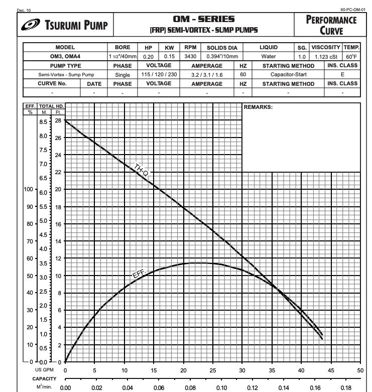 Tsurumi Pump OM3 Submersible Fish Pond pump / Aquarium pump / Water feature Pump / Water Pump Made in Japan
