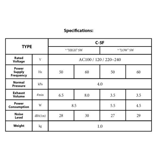 HiBlow Baby Air Pump C-5F