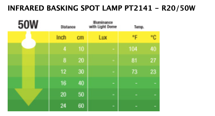 EXO TERRA Infrared Basking Spot R20 50W (PT2141)