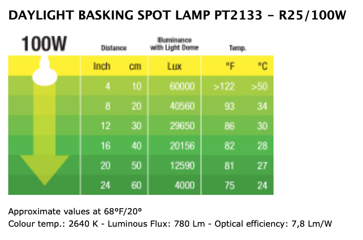 EXO TERRA Daylight Basking Spot Lamp R25 100w (PT2133)