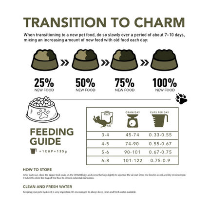 CHARM FREE-RUN CHICKEN 1.5Kg CAT