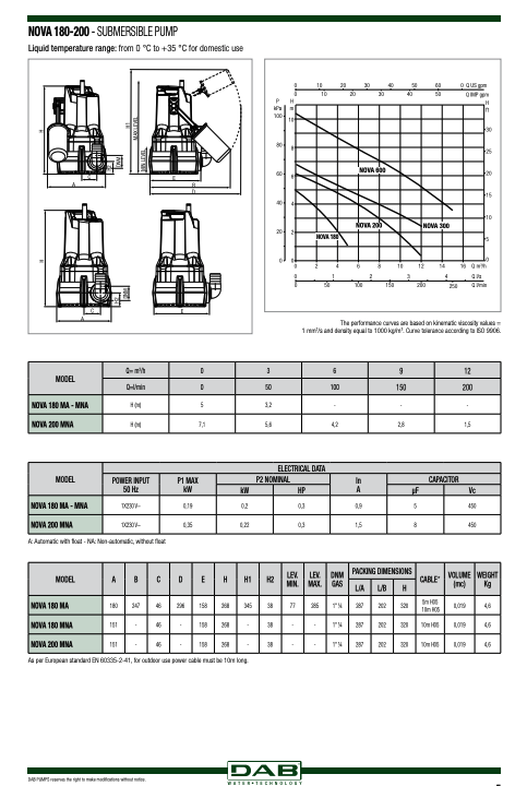 DAB NOVA 180 MNA 40th NMI - 5000 LPH  W/O FLOAT Submersible Pond Pump