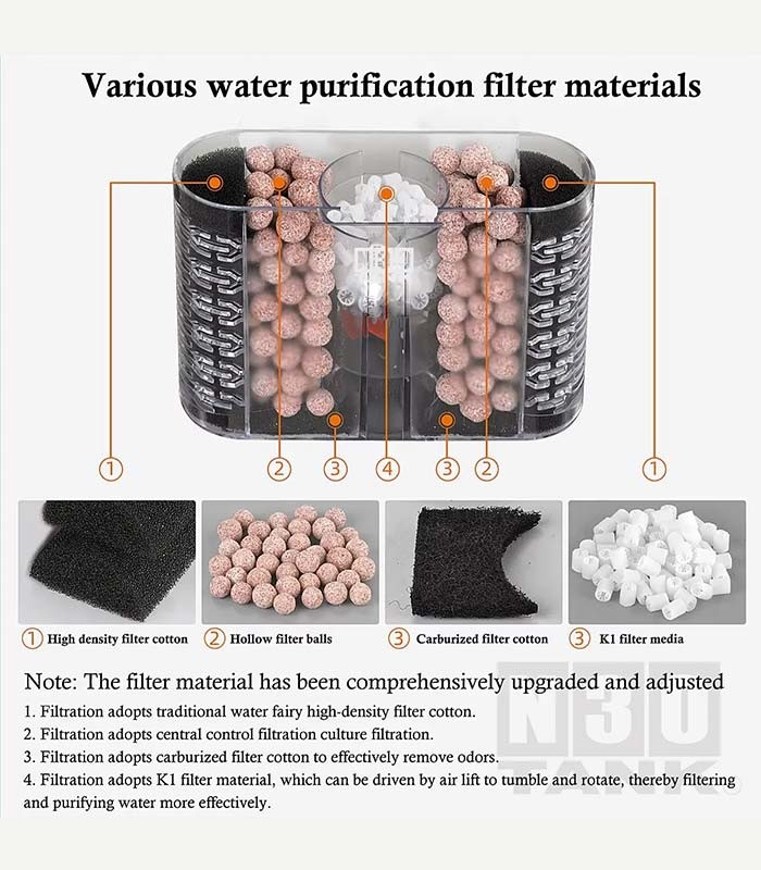 N30 Premium 6-in-1 Internal Air Filter N0187