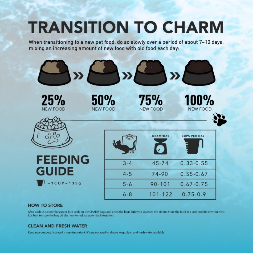 CHARM NORTH ATLANTIC OCEAN FISH 1.5kg CAT + Free 340g