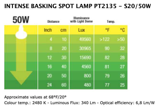 EXO TERRA Intense Basking Spot S20 50W (PT2135)