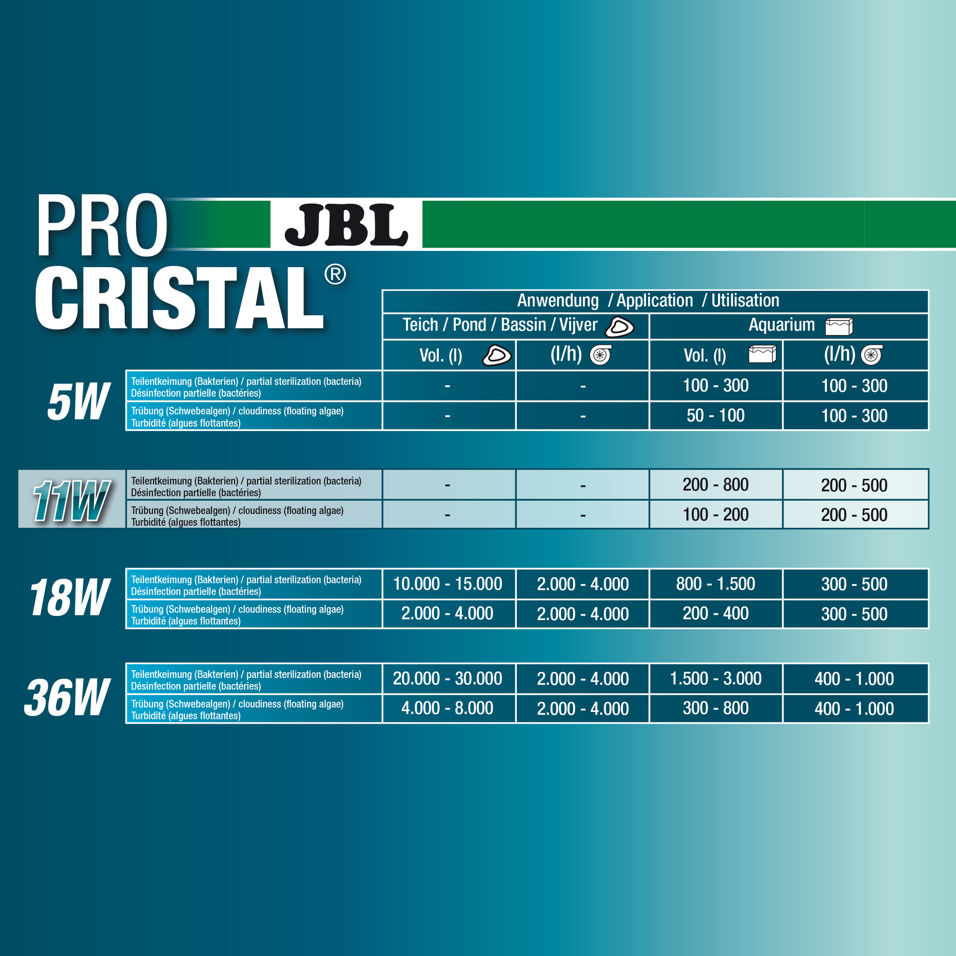 JBL PROCRISTAL UV-C 11watt
