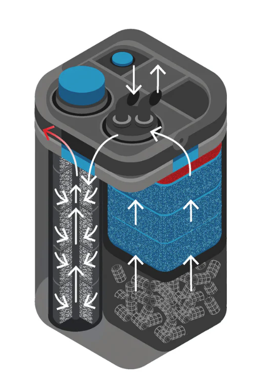Oase Biomaster 2 600 (w/Innovative PreFilter Function) - External Canister Filter 3yr Warranty (New version!) faster flow !
