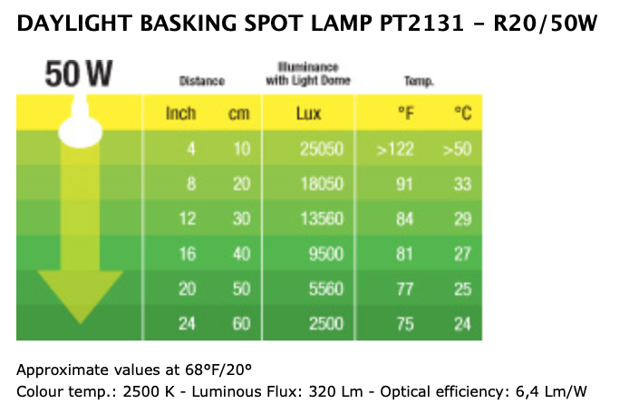 EXO TERRA Daylight Basking Spot Lamp R20 50w (PT2131)
